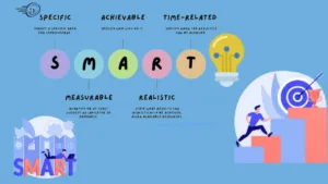 Actual SMART Goal Examples