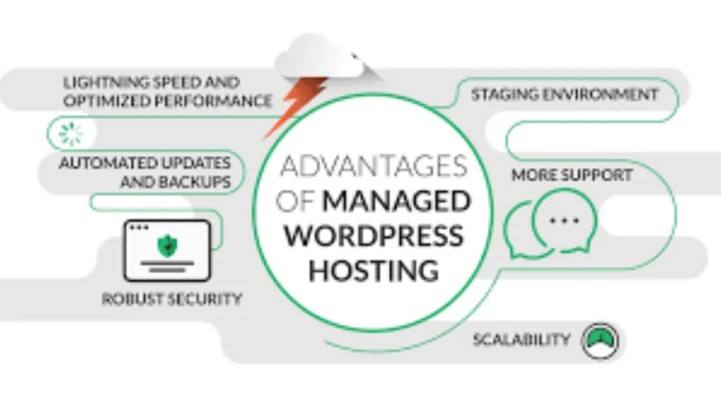 What are the benefits of managed WordPress hosting?