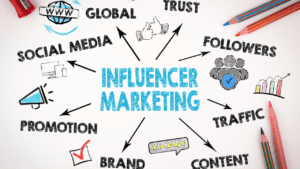 Influencer marketing